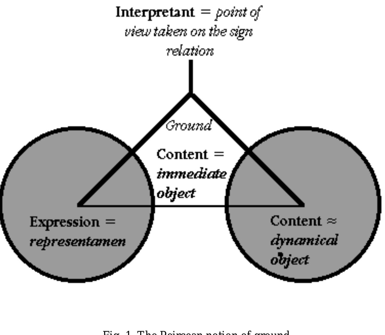 (PDF) That there are many kinds of pictorial signs