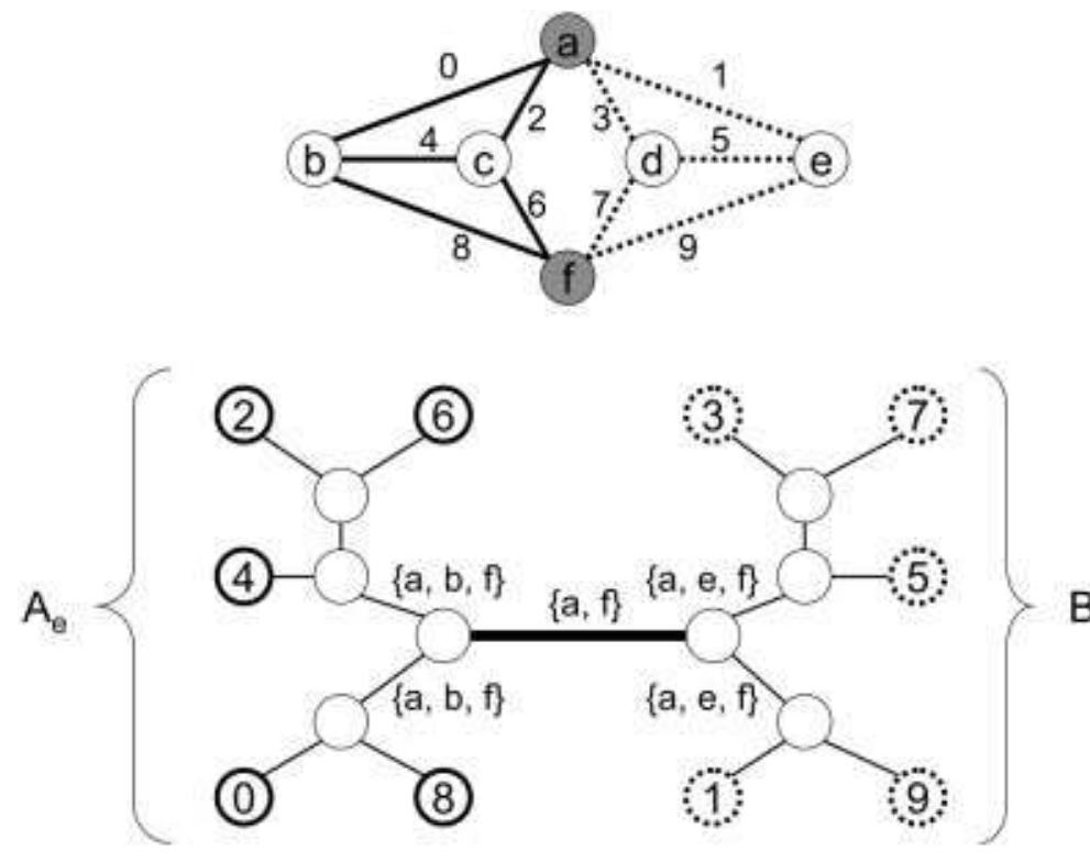(PDF) Graphs, branchwidth, and tangles! Oh my!