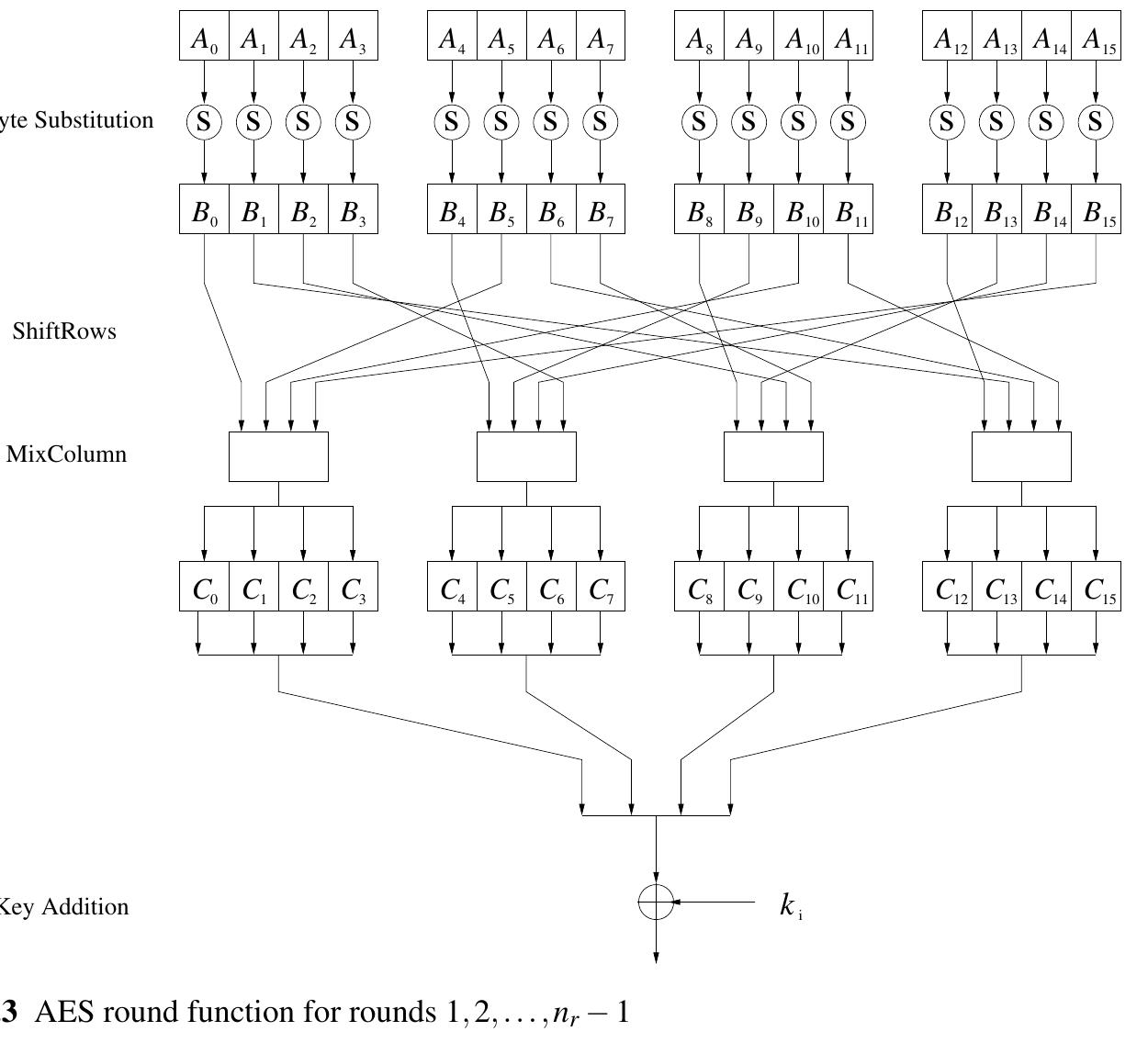 (PDF) Understanding Cryptography: A Textbook for Students and Practitioners