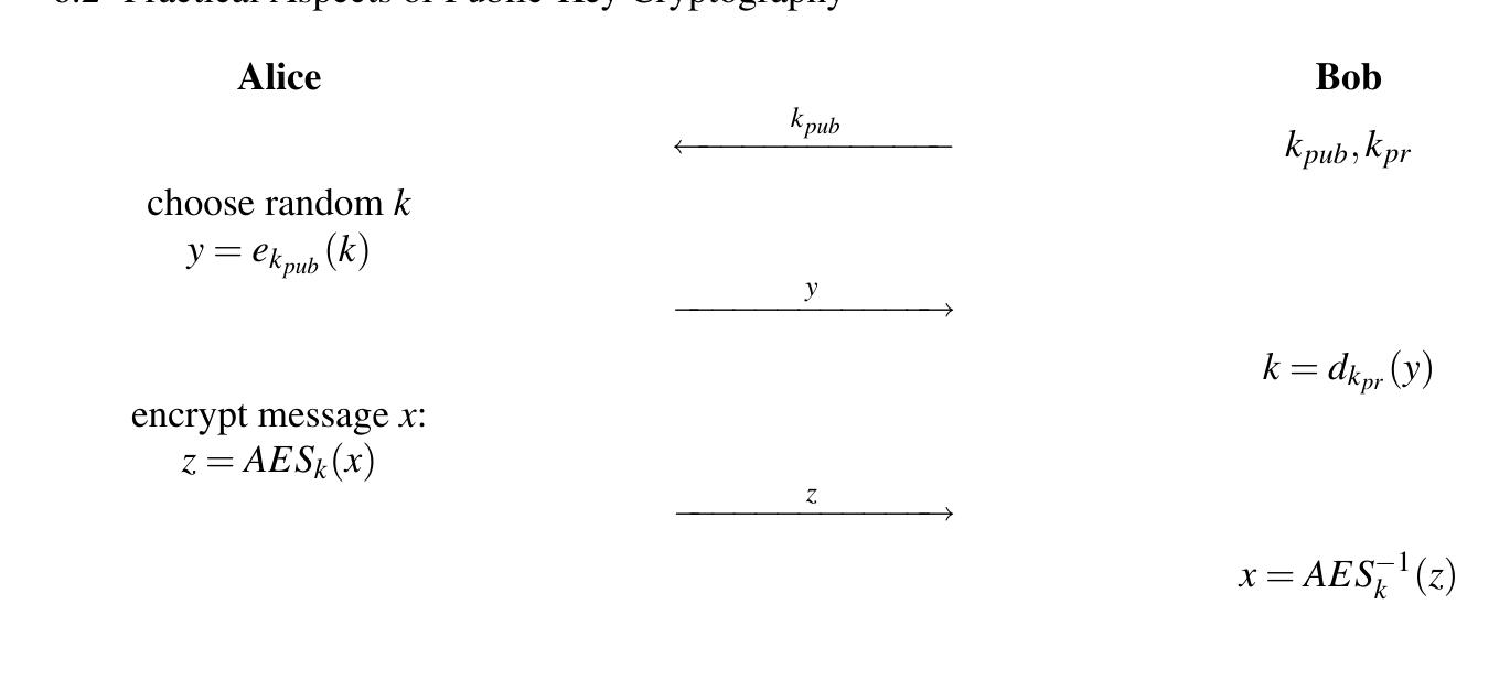 PDF) Understanding Cryptography: A Textbook for Students and Practitioners