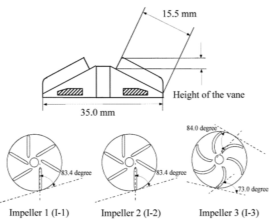 (PDF) Impeller Design for a Miniaturized Centrifugal Blood Pump