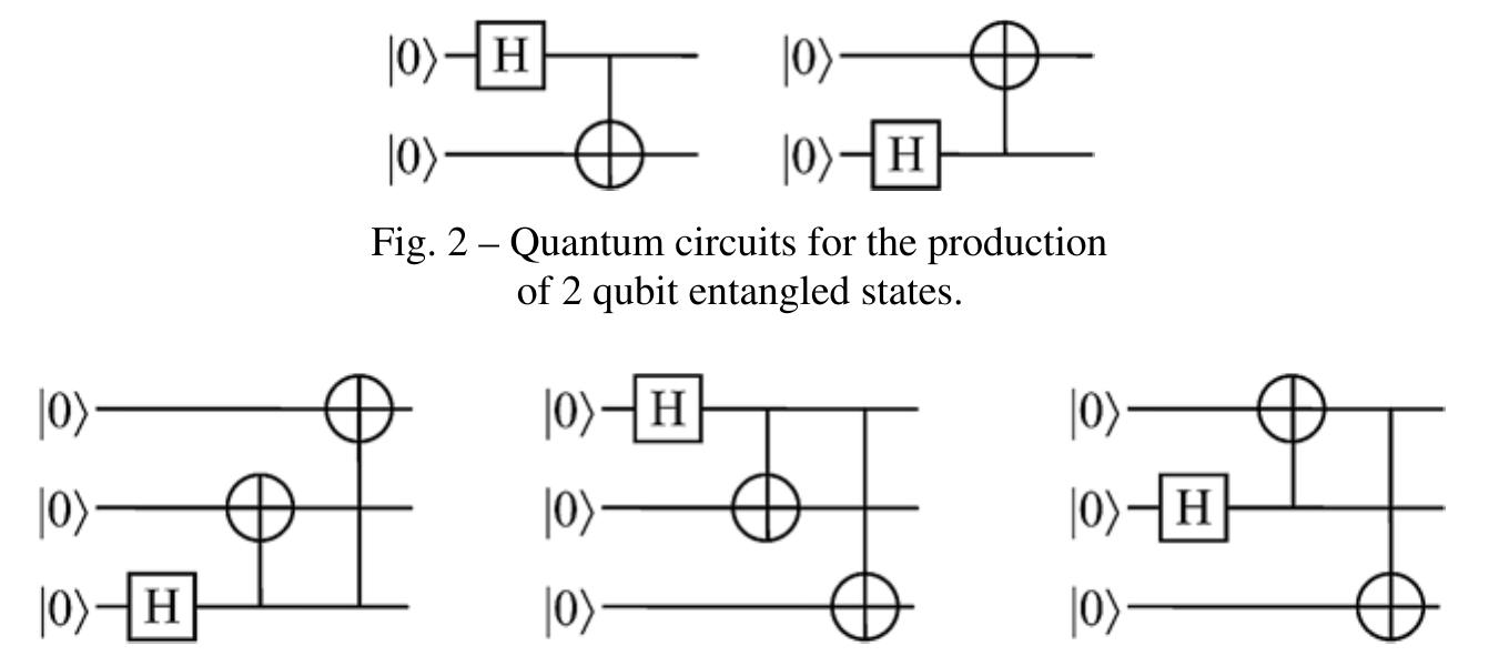 (PDF) Quantum Circuit Design by Means of Genetic Programming