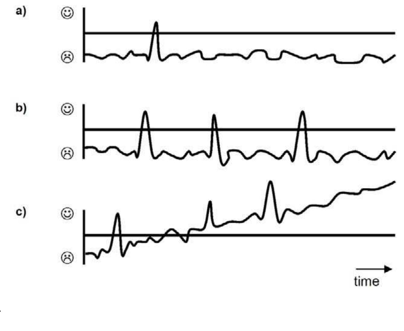 (PDF) Psychological Well-being
