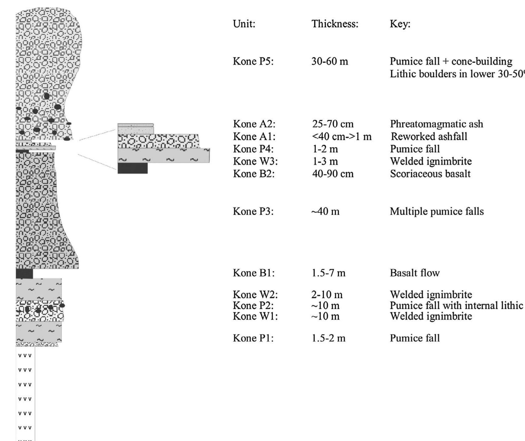 (PDF) Physical volcanology of the Gubisa formation, Kone Volcanic ...
