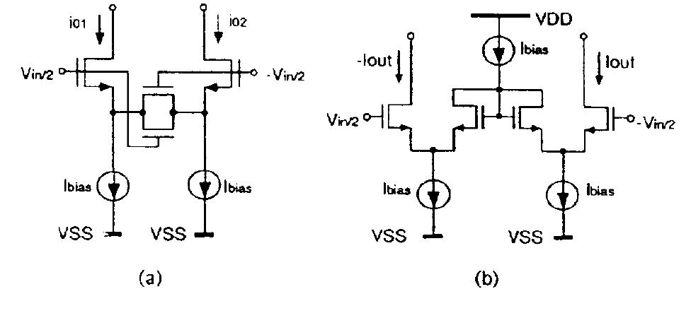 Complementry Switch Representation Conductivity of a complementary switch in function of the