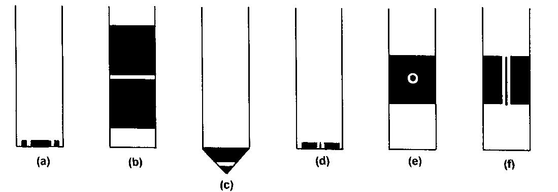 Fig. 12. Combination rotating electrodes mounted on a common shaft. Key: (a) rotating ring disc electrode, (b) double rotating cylinder electrode, (c) double rotating cone electrode, (d) micropoint electrode in a RDE, (e) micropoint electrode in a RCE and (f) microline electrode in a RCE. 
