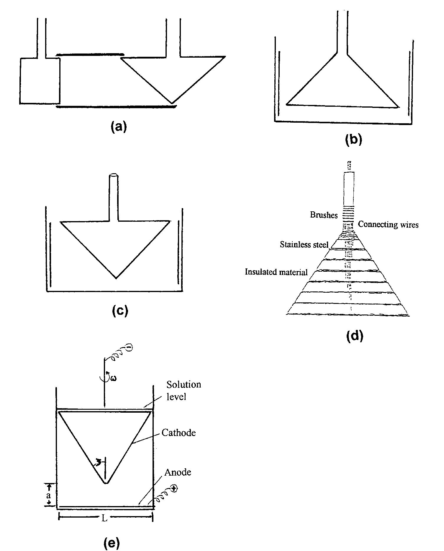Fig. 14. Agitated current distribution cells using conical geometry. (a), (b) Afshar er al. [141]; (c), (d), (e) Afshar et al. [141] and Lu[144]. 