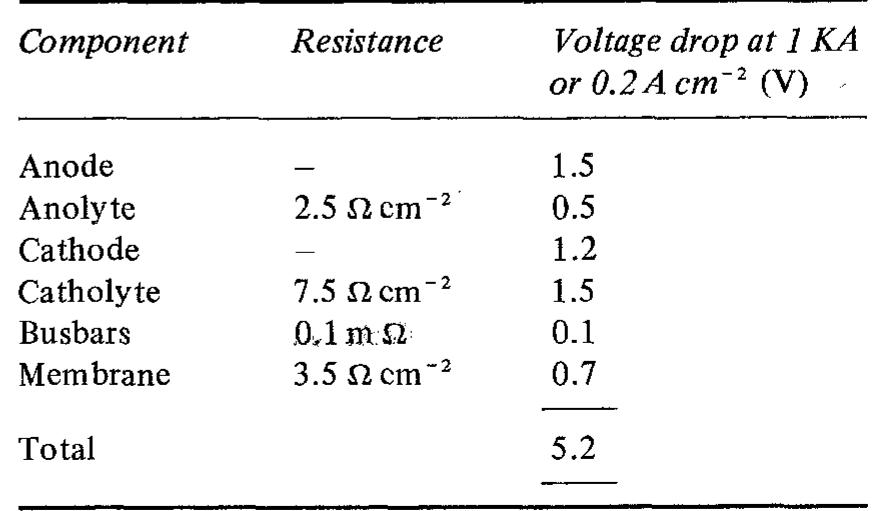 Table 3, Resistance and voltage drop components in a typical RCE reactor.  Relatively little work has been reported for the power requirements for rotation in turbulent flow  Relatively little work has been reported for the 