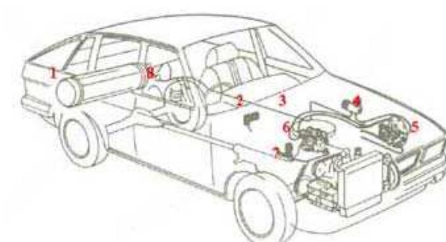 Cng conversion components of a vehicle a typical standard