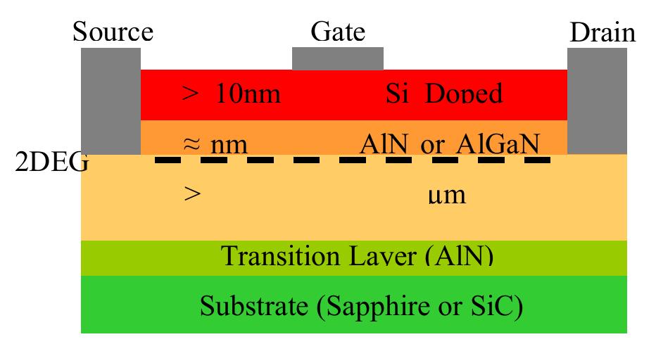 : example of gan hemt structure this hemt structure is