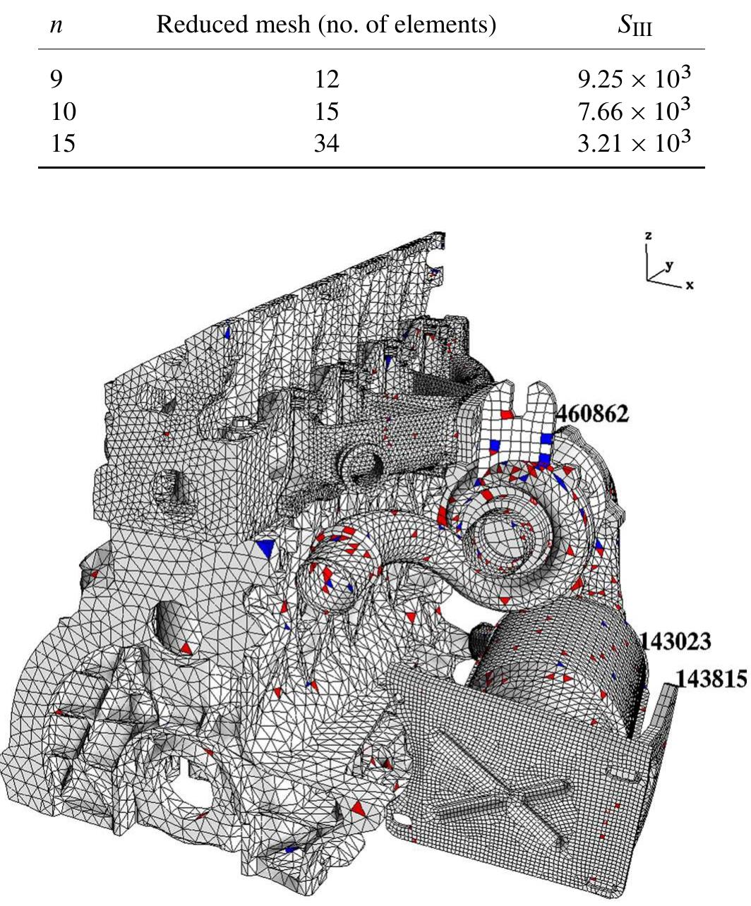 Finite element model of a complete car engine (three