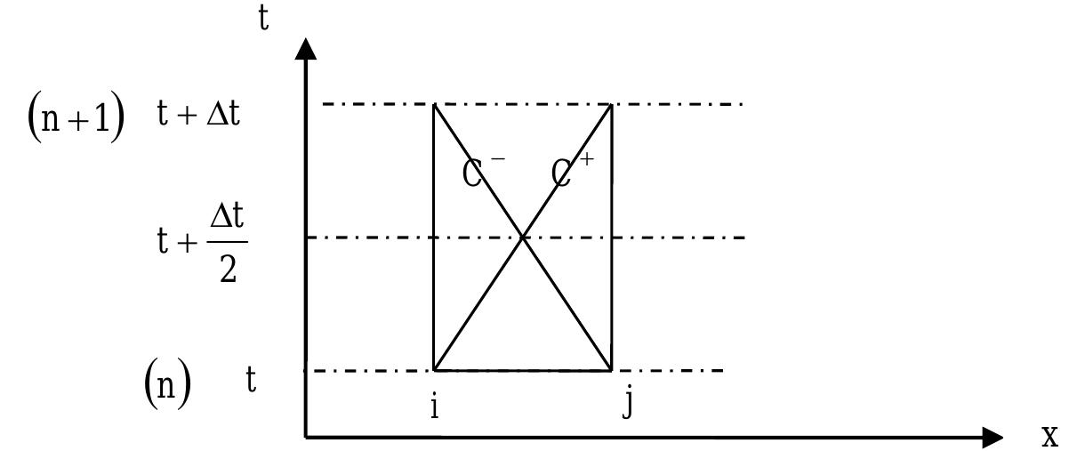 Transient Flow Def Figure 11 - from Simulation of transient flow in pipeline