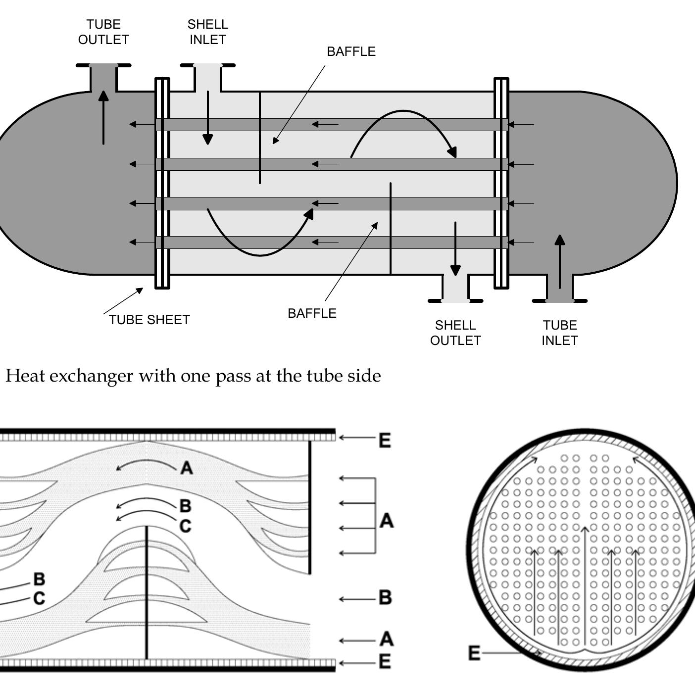 (PDF) Optimal Shell and Tube Heat Exchangers Design