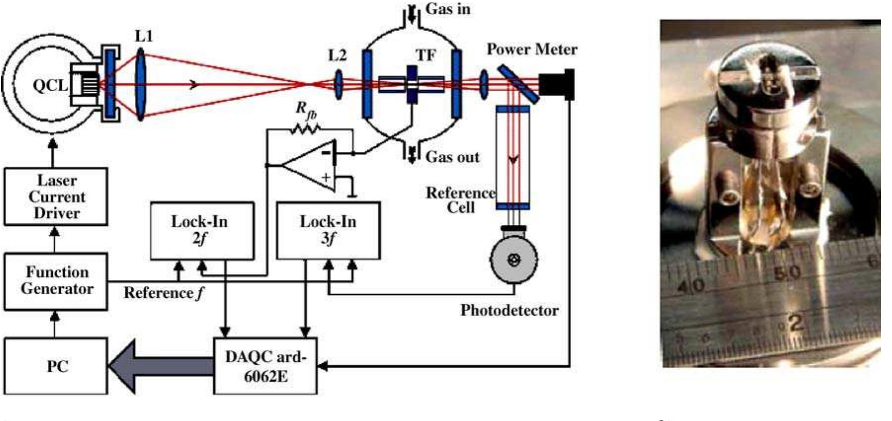 (PDF) Application of quantum cascade lasers to trace gas analysis