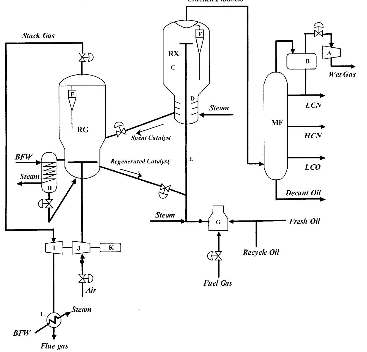 Figure 1 - from Modeling and optimization of a fluidized