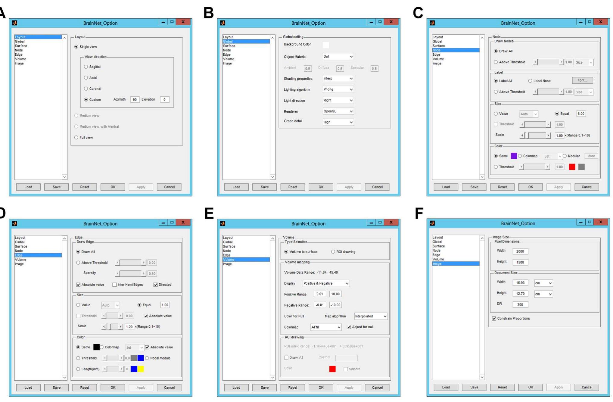 (PDF) BrainNet Viewer: A Network Visualization Tool for Human Brain ...
