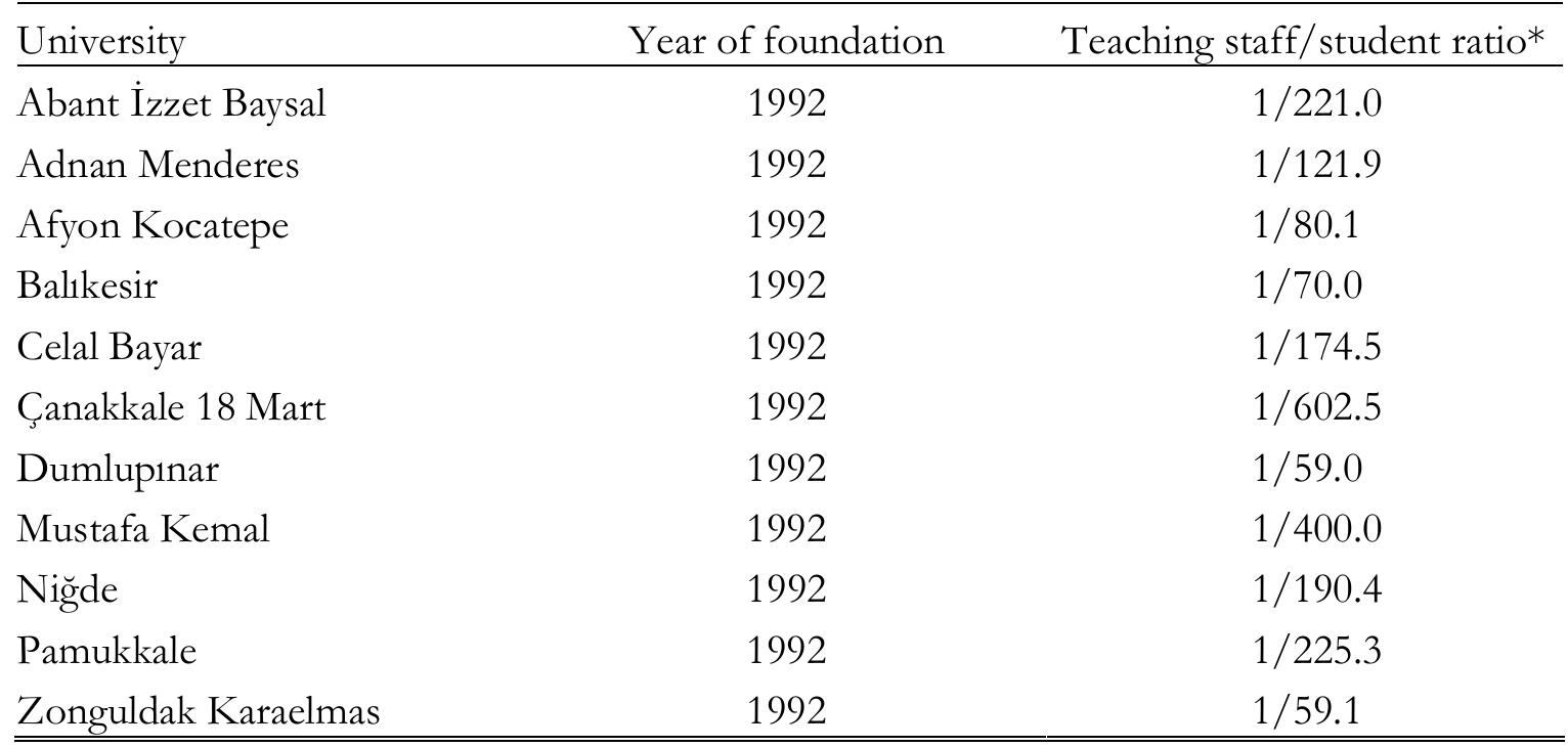 *Figures are from the year of foundation, 1992 Source. Gurtiz et al. (1994).  TABLE 3. Teaching staff/student ratio in ‘developing universities’ in founding years 