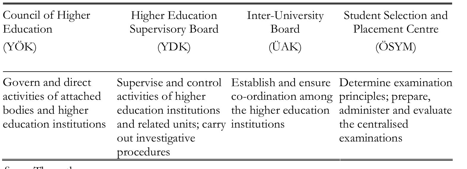TABLE 4. Distribution of functions, by governing bodies  Board (UAK) were founded. The functions of these subsidiary bodies can be summarised as follows: 