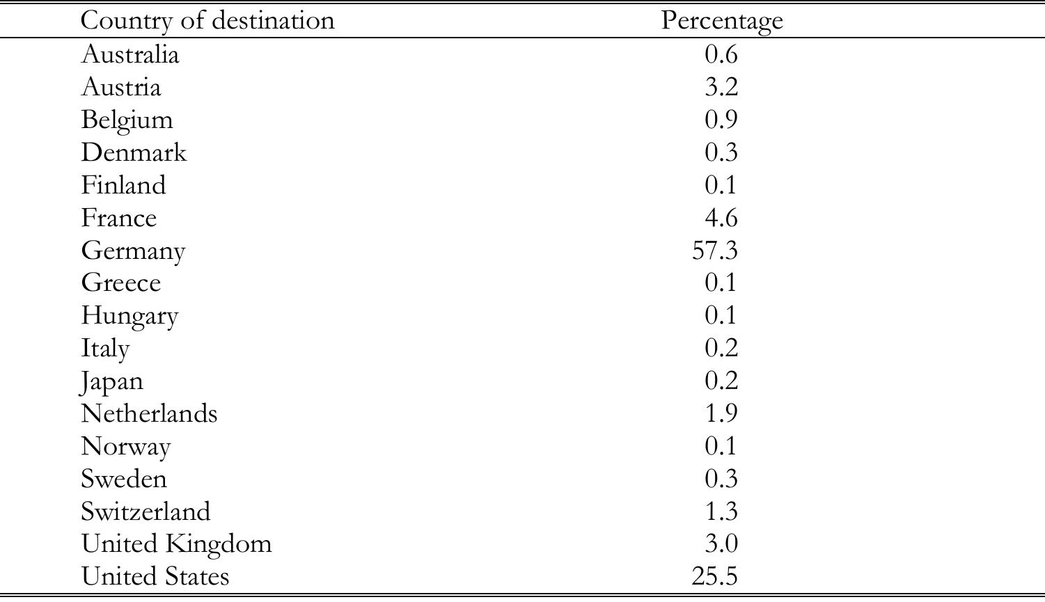 TABLE 18. Turkish students studying abroad in tertiary education, by country of destination (OECD countries only) 