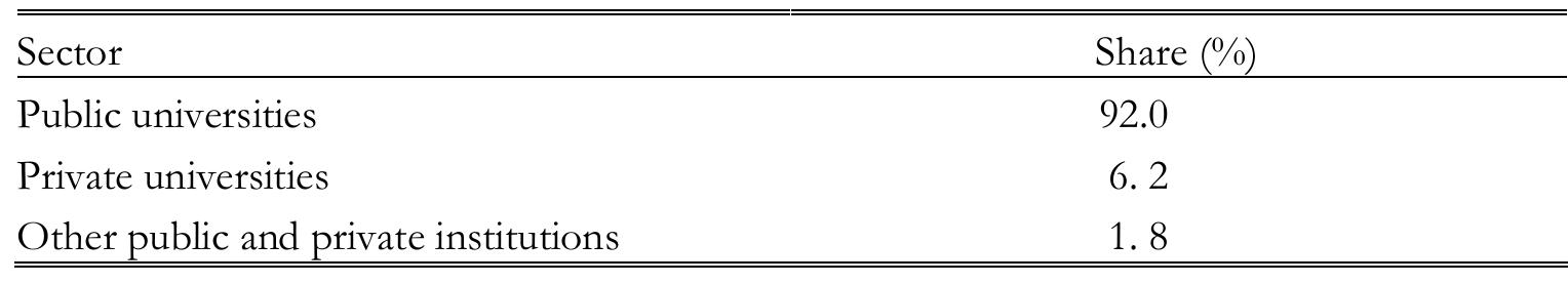 Source: YOK (2004b).  TABLE 30. Proportion of sectors in scientific publications 