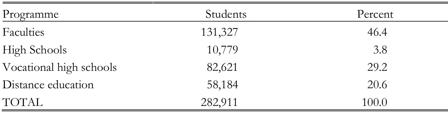 Source. MEB (2004a).  TABLE 33. Number of graduates in the 2002-2003 academic year, by type of institution 