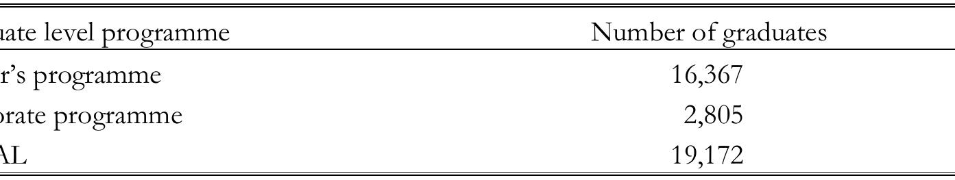 Source. MEB (2004a).  TABLE 34. Number of graduates in the 2003-2004 academic year (Master’s and Doctot’s level) 