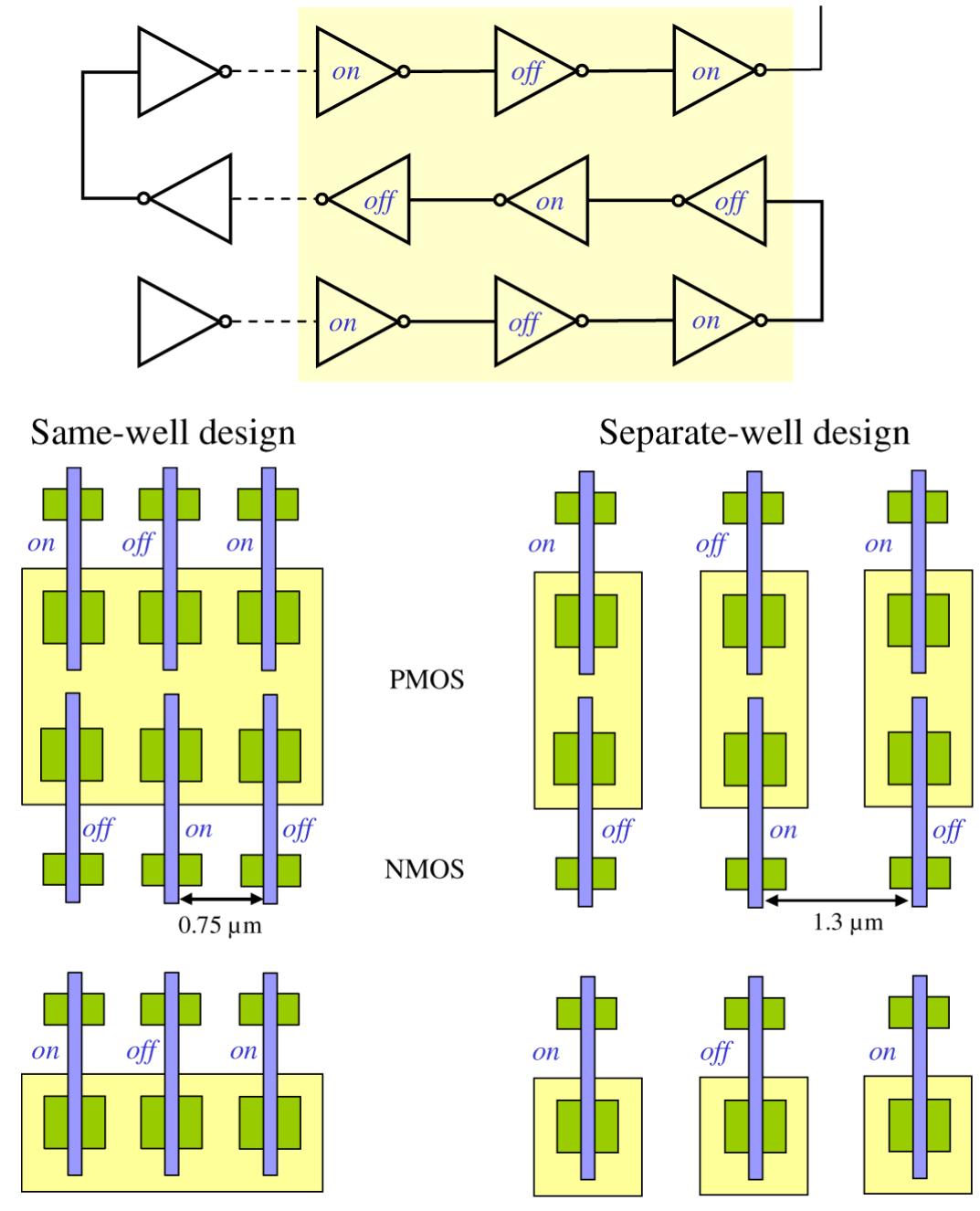 Schematic of inverter chain block and views of the layout of