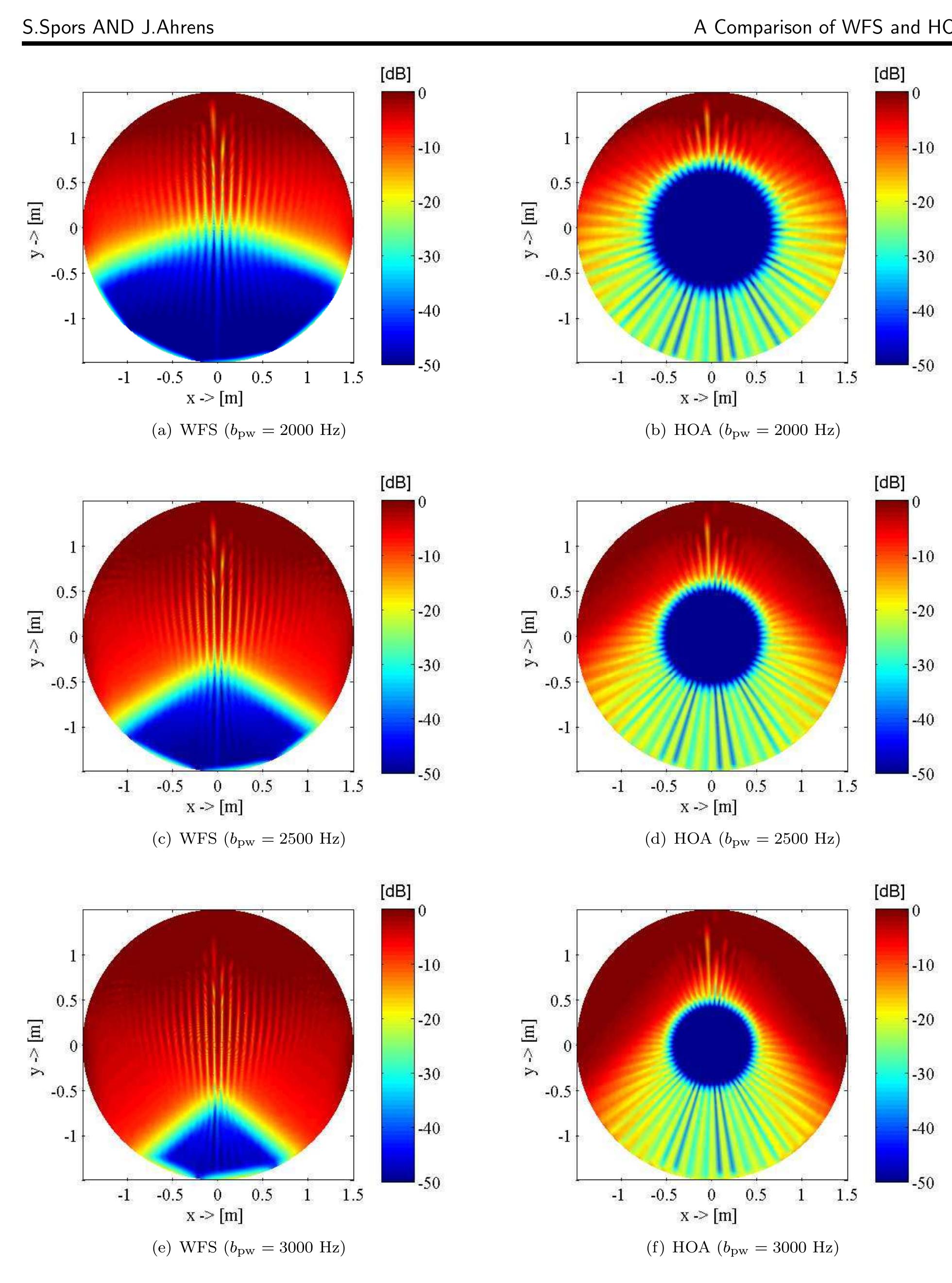 Ras R Reproduced aliasing to signal ratio rasr(x, bpw) for a