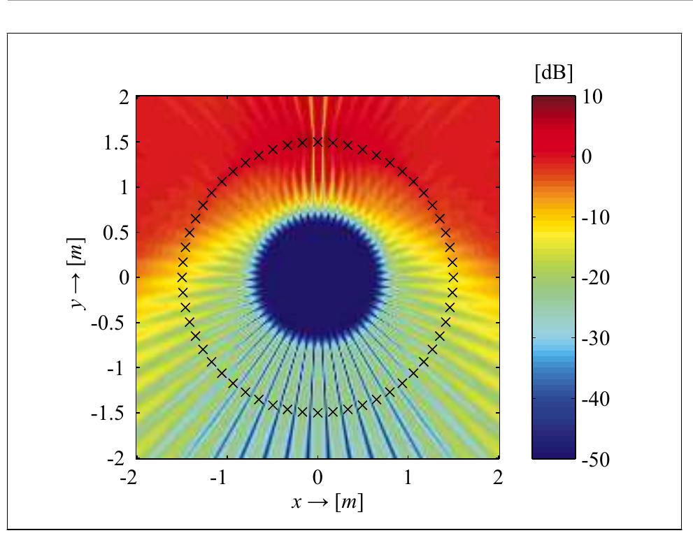 Ras R Reproduced aliasing-to-signal ratio (rasr) for the wave