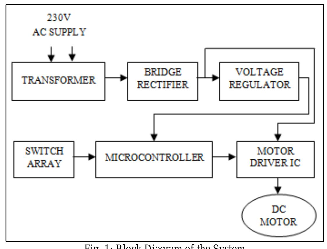 (PDF) FOUR QUADRANT SPEED CONTROL OF DC MOTOR USING AT89S52 MICROCONTROLLER