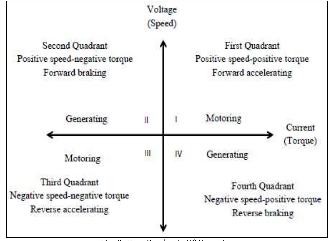 (PDF) FOUR QUADRANT SPEED CONTROL OF DC MOTOR USING AT89S52 MICROCONTROLLER