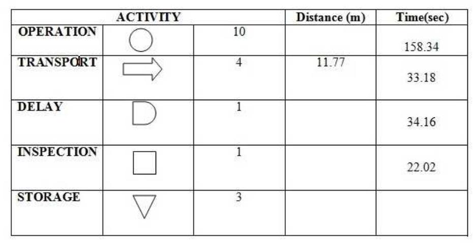 (PDF) Cycle Time Reduction and Design Improvement of Facility Layout ...