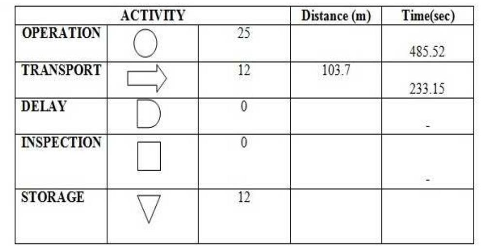 (PDF) Cycle Time Reduction and Design Improvement of Facility Layout ...