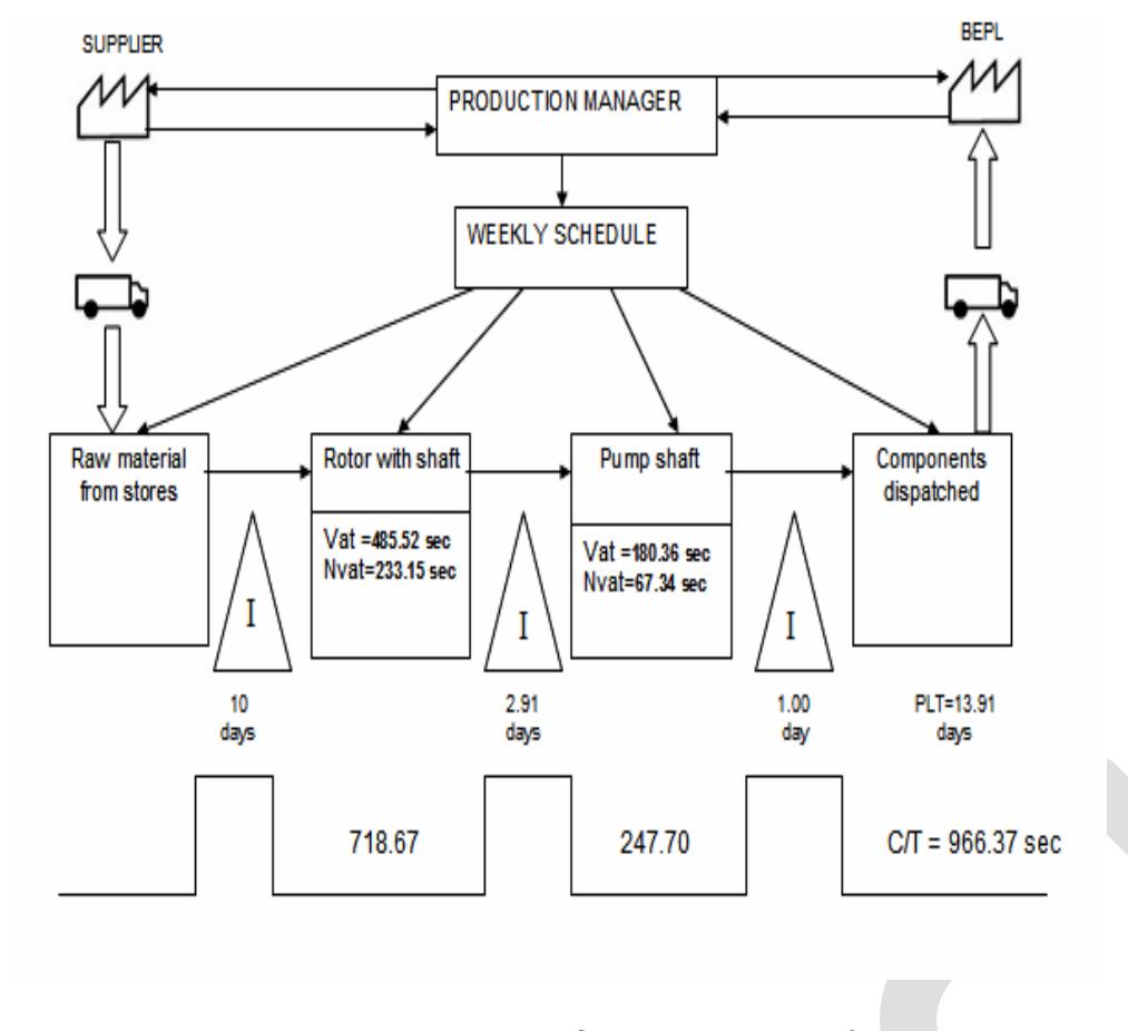 (PDF) Cycle Time Reduction and Design Improvement of Facility Layout ...