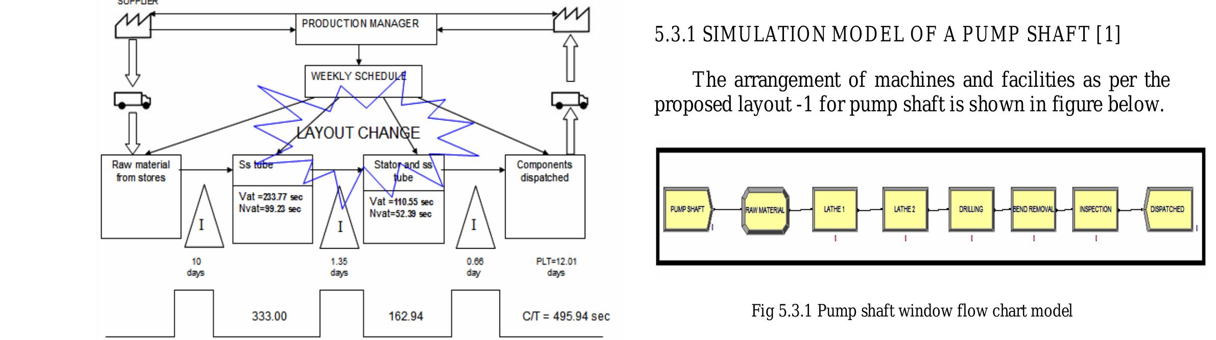 (PDF) Cycle Time Reduction and Design Improvement of Facility Layout ...