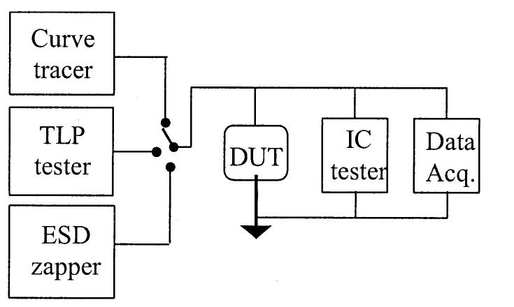 Tlp Testing Universal esd testing diagram includes curve tracer testing,