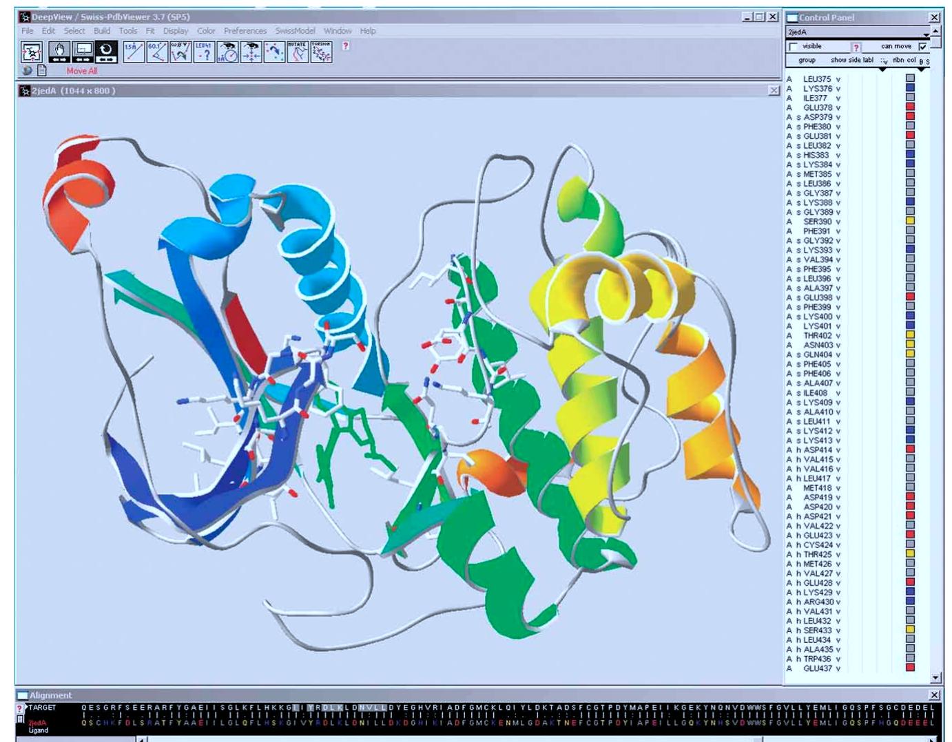 (PDF) Protein structure homology modeling using SWISS-MODEL workspace