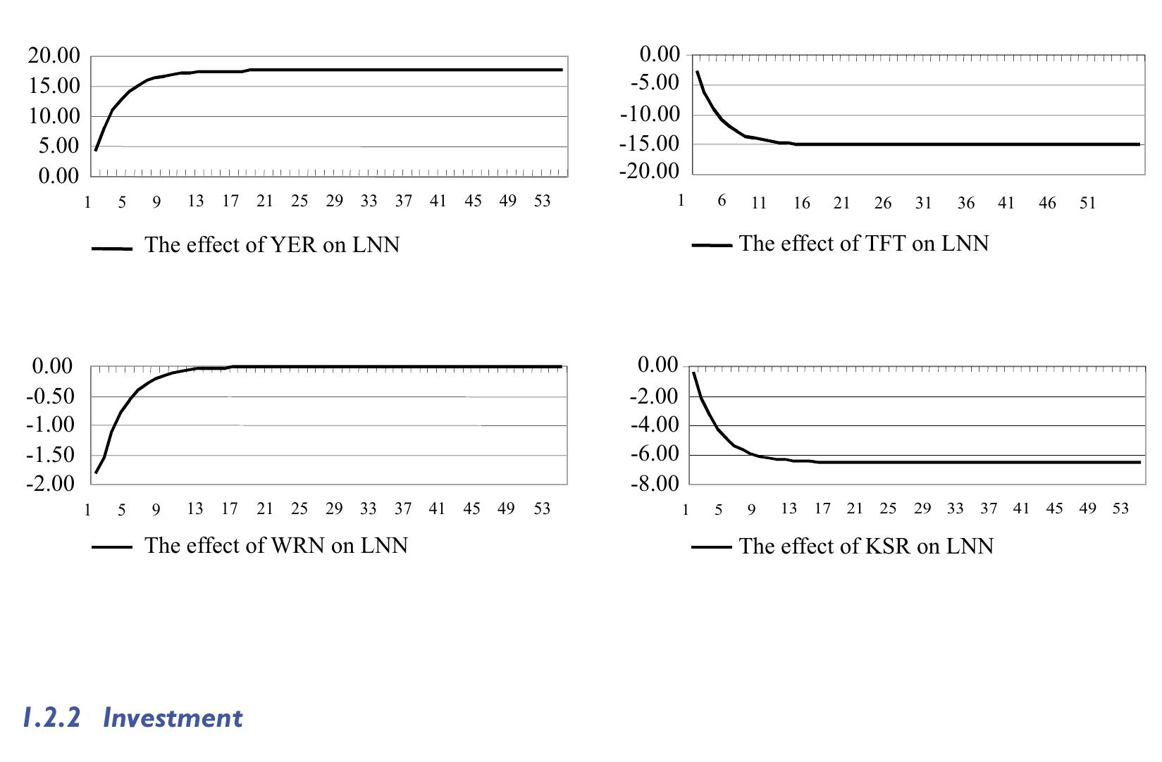 Figure 7 - ‘An area wide model (AWM) for the Euro area’