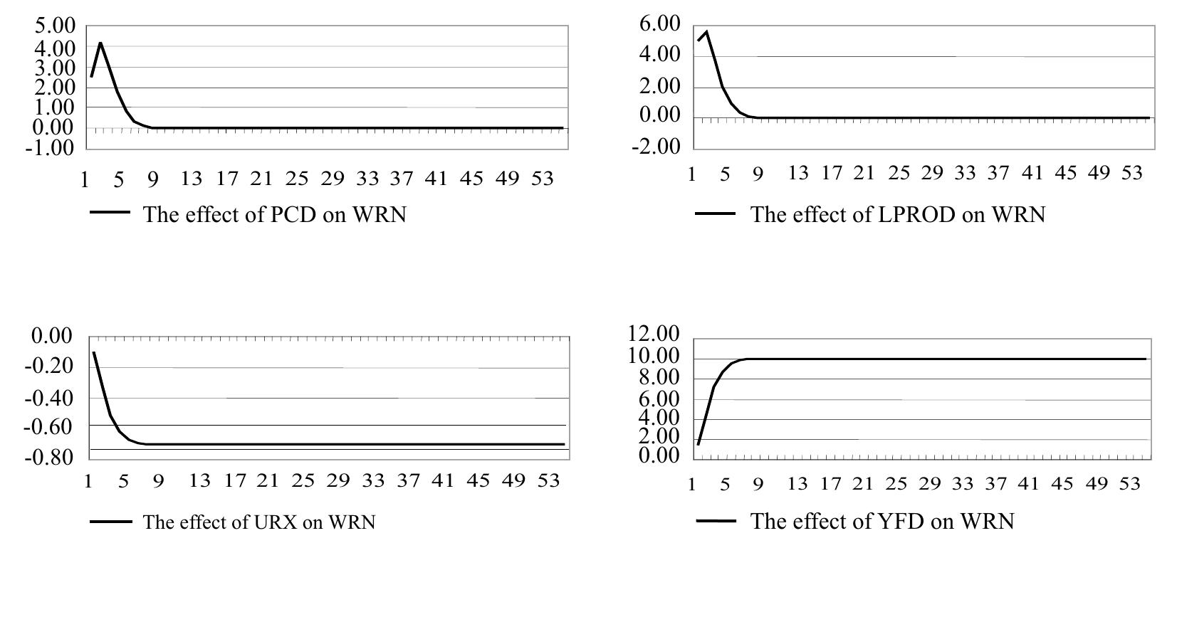 The Key Price Index Is The Gdp At Factor Cost Deflator The Key Price Index Is The Gdp At Factor Cost Deflator