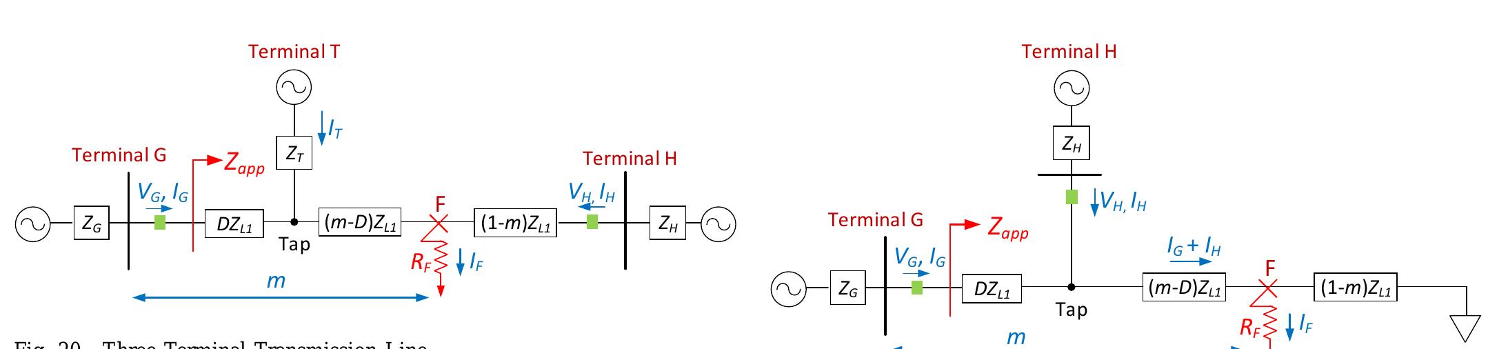 Figure 18 - from Impedance-based fault location in