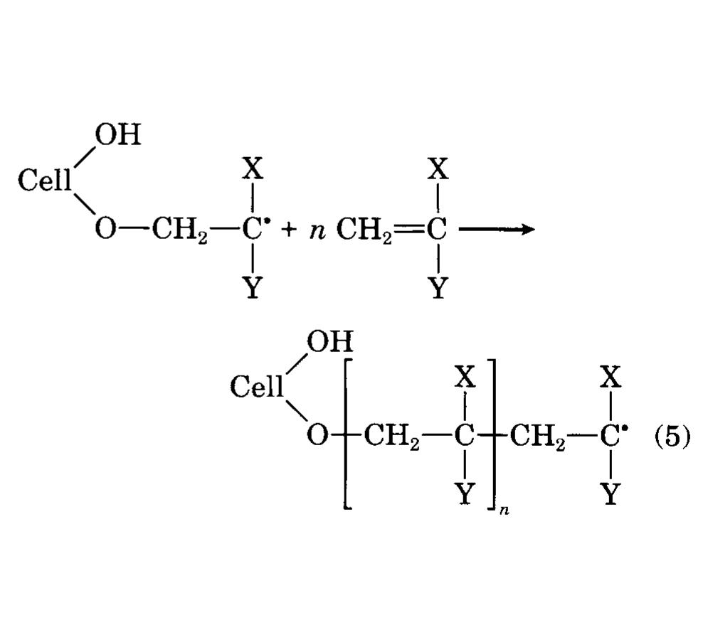 Termination  Propagation 
