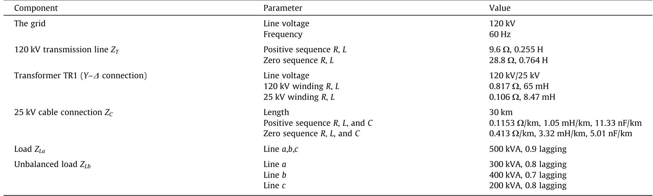 Table 1 - Control of VSC-based STATCOM using conventional