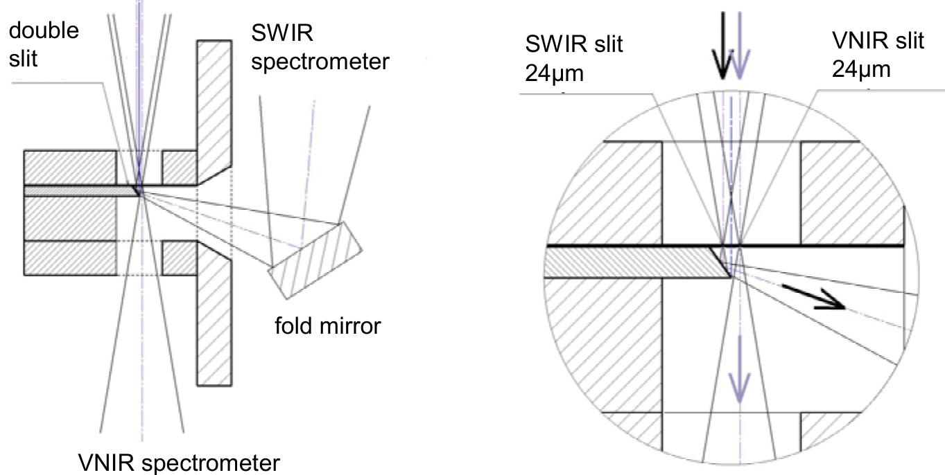 . 10 principle of the field splitter unit. light from the