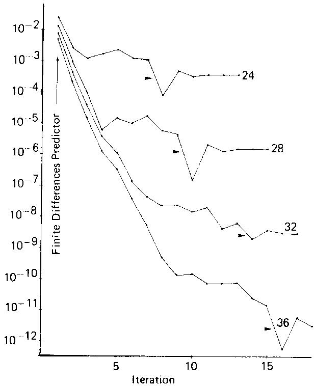 (PDF) Chebyshev 3-D spectral and 2-D pseudospectral solvers for the ...