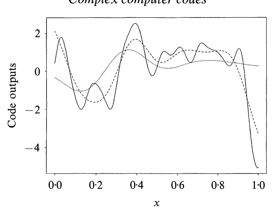 (PDF) Predicting the output from a complex computer code when fast ...