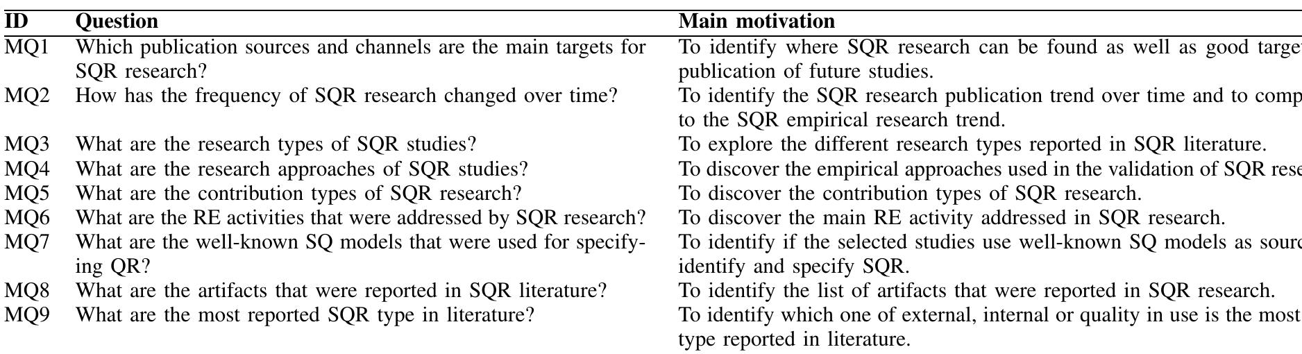 (PDF) Software Quality Requirements: A Systematic Mapping Study