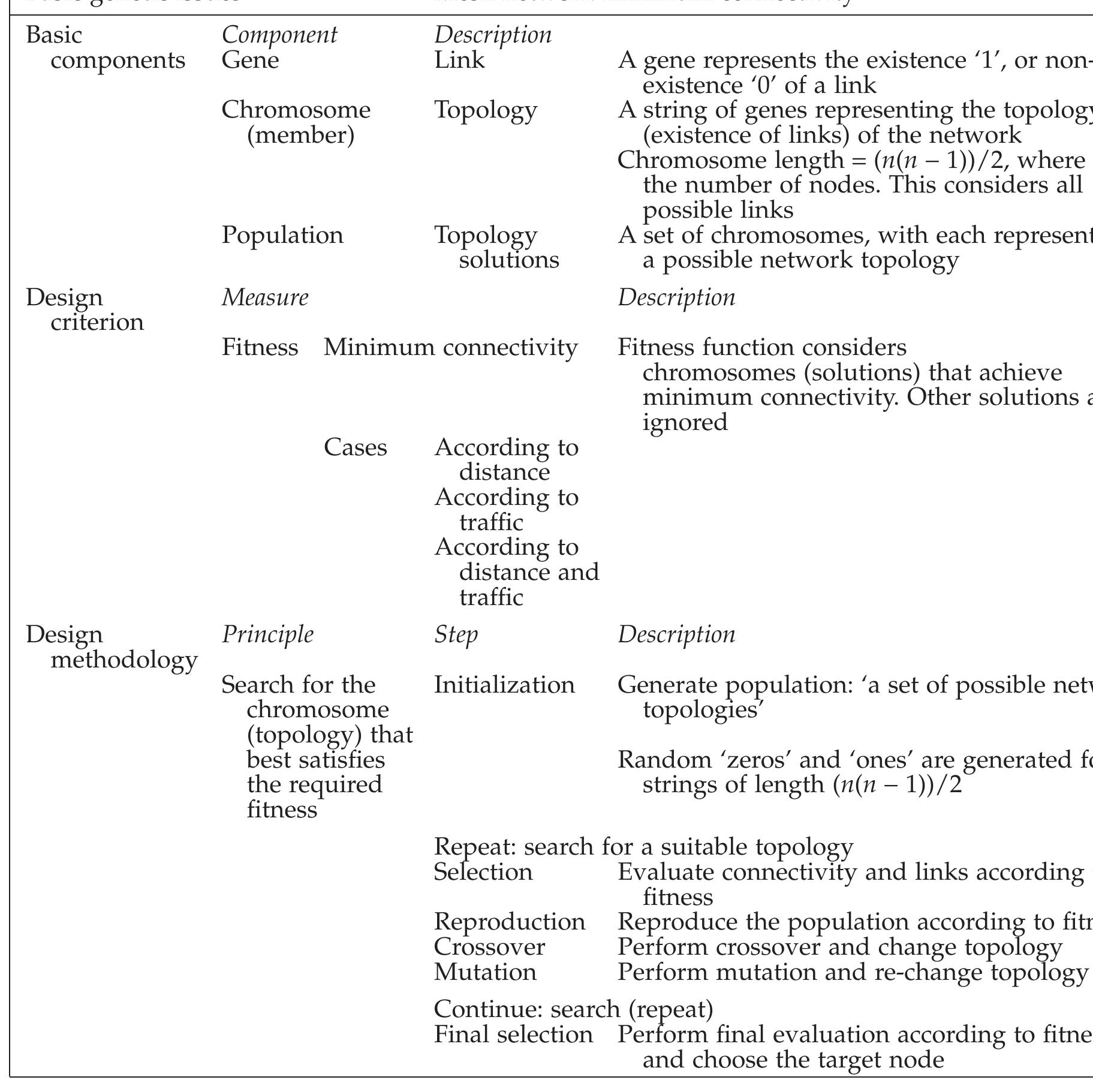 (PDF) A tutorial on using genetic algorithms for the design of network ...