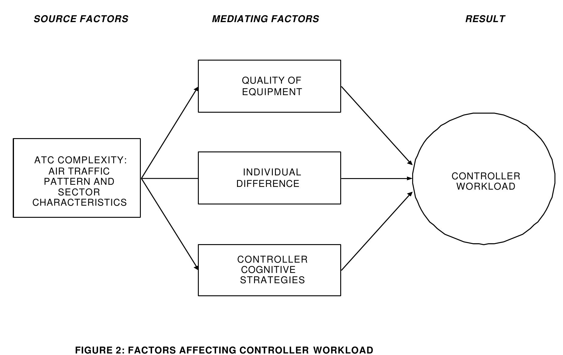 (PDF) An Analysis of the Spatio-Temporal Factors Affecting Aircraft ...