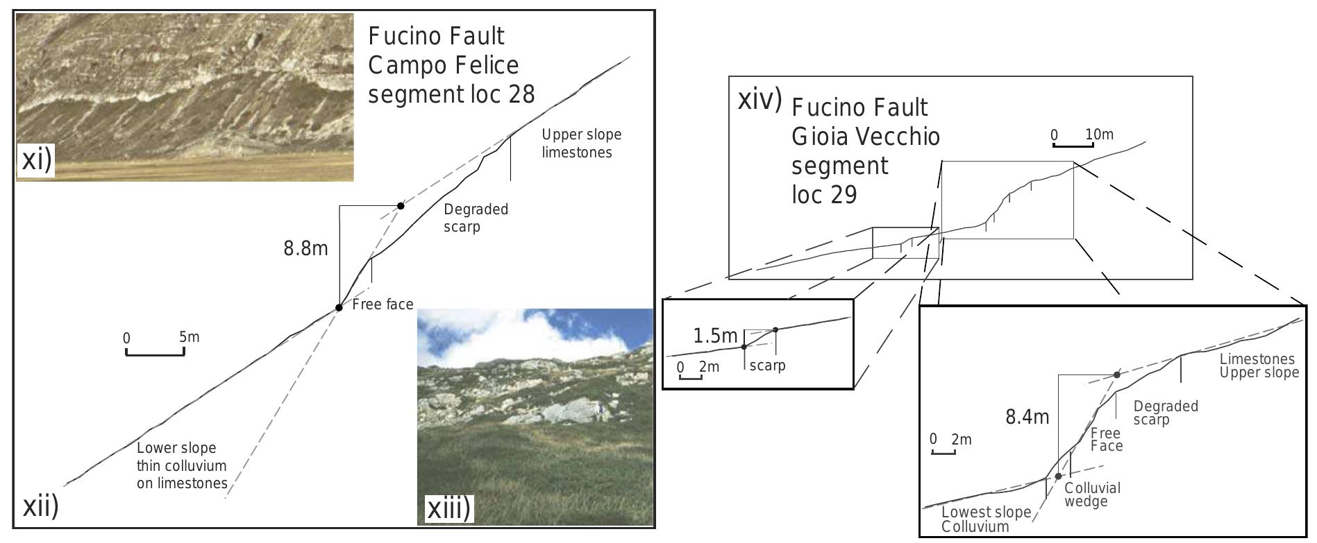 How To Identify Faults Figure 7 - from Fault scarps and deformation rates in