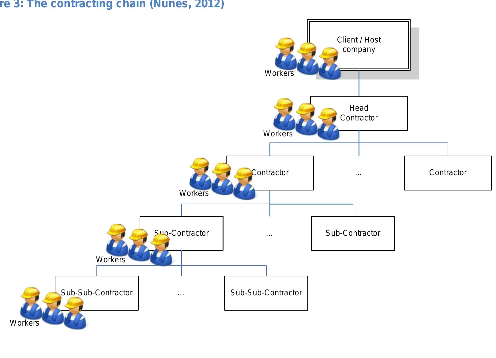 (PDF) Promoting occupational safety and health through the supply chain ...
